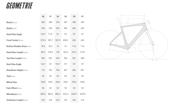 Cervélo Caledonia-5 Shimano Ultegra Di2 Five Negro Mate