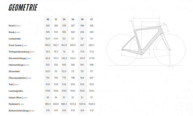 Cervélo Cervéonia-5 SRAM Red AXS Five Zwart My24